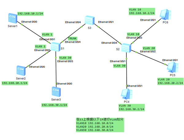 vlan ip配置教程,vlan ip配置方法 第3张 vlan ip配置教程,vlan ip配置方法 第3张