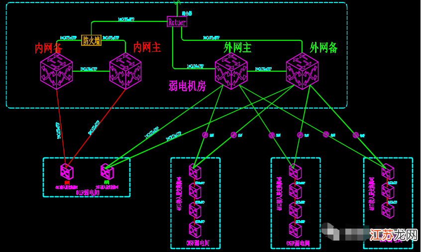 h3c防火墙配置,h3c防火墙配置教程 第3张 h3c防火墙配置,h3c防火墙配置教程 第3张