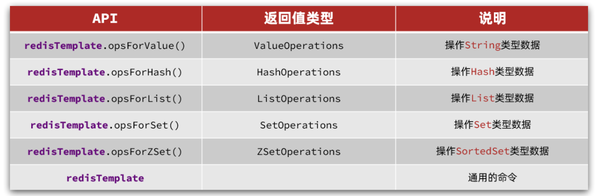 java配置redis报错怎么办,java配置redis 第2张 java配置redis报错怎么办,java配置redis 第2张