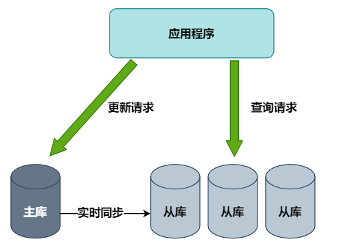 数据库并发问题处理方法有哪些?如何有效应对多用户同时操作? 第1张 数据库并发问题处理方法有哪些?如何有效应对多用户同时操作? 第1张