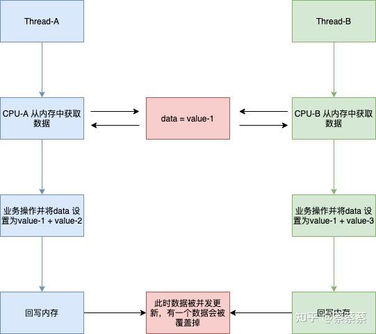 数据库并发问题处理方法有哪些?如何有效应对多用户同时操作? 第3张 数据库并发问题处理方法有哪些?如何有效应对多用户同时操作? 第3张