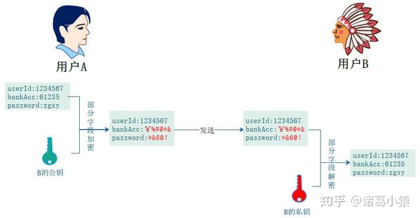 公有子网与私有子网连接,技术实现与安全性考量,有何疑问? 第3张 公有子网与私有子网连接,技术实现与安全性考量,有何疑问? 第3张