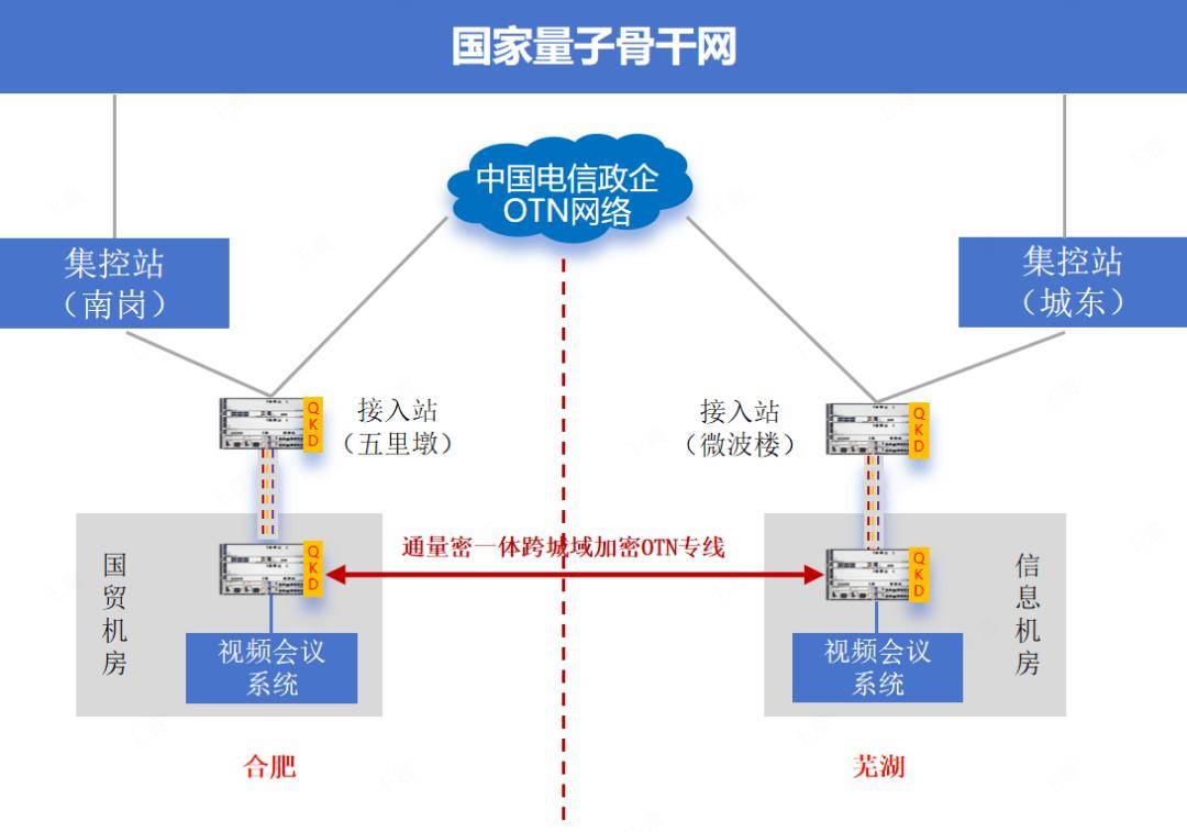 公有子网与私有子网连接,技术实现与安全性考量,有何疑问? 第2张 公有子网与私有子网连接,技术实现与安全性考量,有何疑问? 第2张