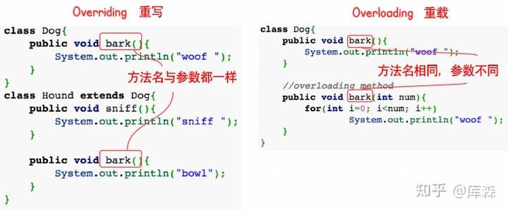Java判断相等为什么总踩坑? 第3张 Java判断相等为什么总踩坑? 第3张