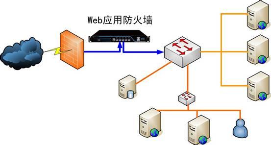 个人防火墙可以做什么,个人防火墙有什么用 第1张 个人防火墙可以做什么,个人防火墙有什么用 第1张
