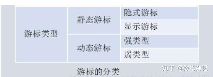 数据库游标的使用方法及技巧详解,如何高效管理游标操作? 第2张 数据库游标的使用方法及技巧详解,如何高效管理游标操作? 第2张
