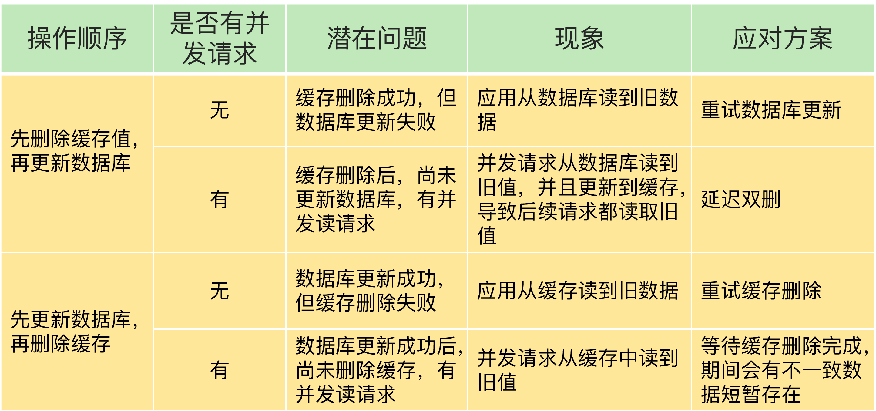数据库引擎删除操作的具体步骤和注意事项是什么? 第3张 数据库引擎删除操作的具体步骤和注意事项是什么? 第3张
