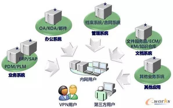 公用数据传输业务究竟在各个领域能发挥哪些意想不到的作用? 第3张 公用数据传输业务究竟在各个领域能发挥哪些意想不到的作用? 第3张