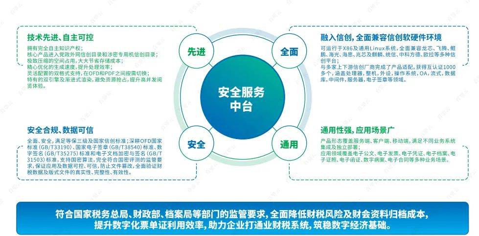 安全关联服务一年大约多少钱？预算有限怎么选？ 第1张