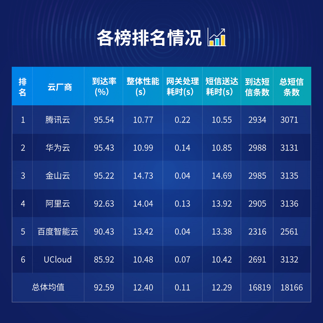 服务器运营商排行，哪家云服务器运营商好？