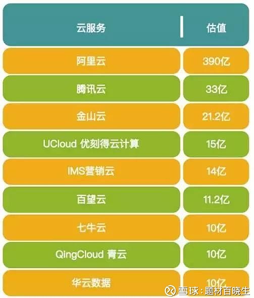 服务器运营商排行,哪家云服务器运营商好? 第2张 服务器运营商排行,哪家云服务器运营商好? 第2张