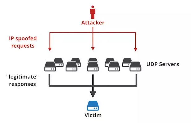 如何优化McAfee ePO服务器? 第2张 如何优化McAfee ePO服务器? 第2张