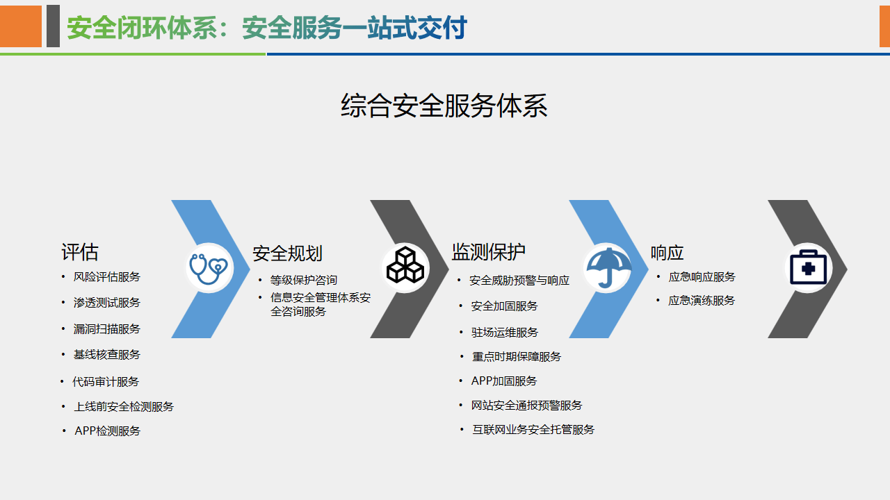 安全关联服务一年大约多少钱？预算有限怎么选？ 第3张