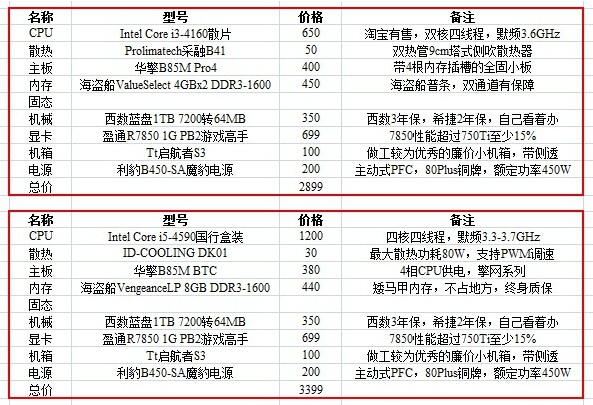 天刀游戏顶级配置要求是什么?如何配置才能流畅运行顶级画质? 第2张 天刀游戏顶级配置要求是什么?如何配置才能流畅运行顶级画质? 第2张