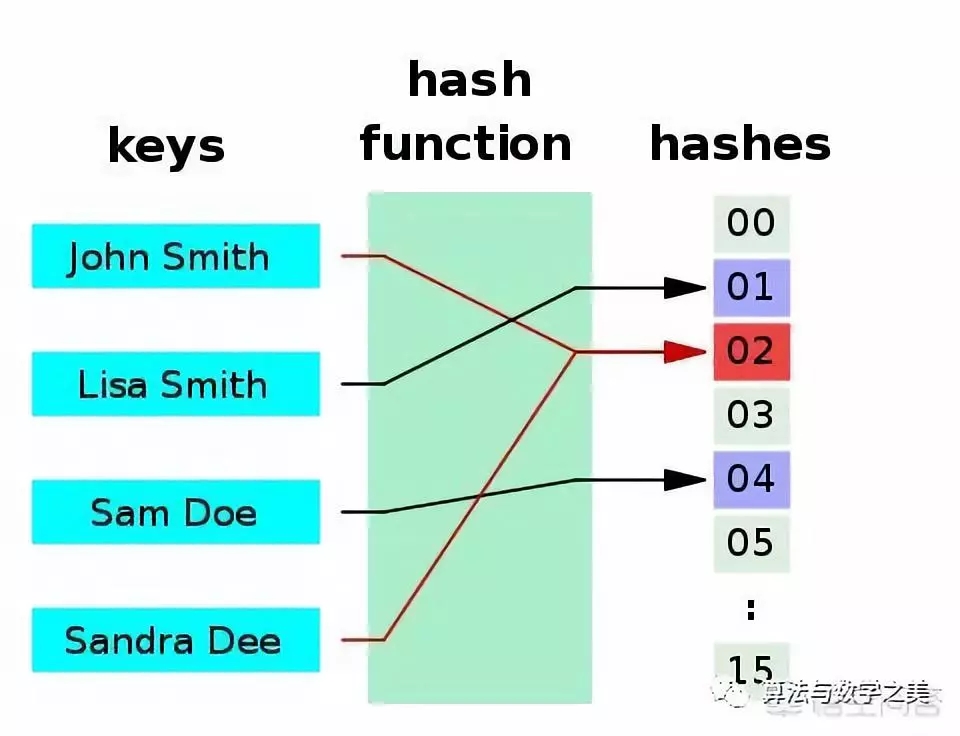 LSASS存储hash的原因究竟是什么?背后的原理和目的让人困惑。 第1张 LSASS存储hash的原因究竟是什么?背后的原理和目的让人困惑。 第1张