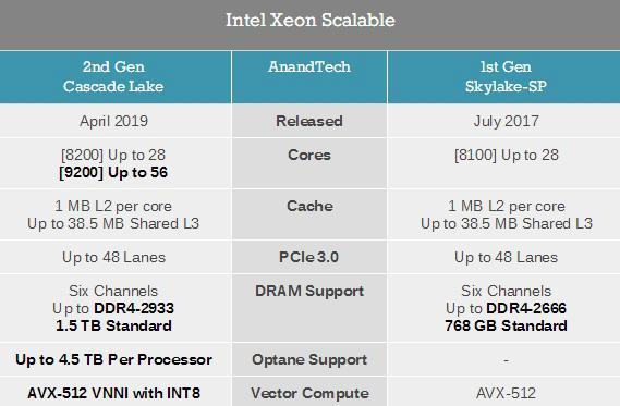 服务器超云至强xeon铂金适合什么场景? 第1张 服务器超云至强xeon铂金适合什么场景? 第1张