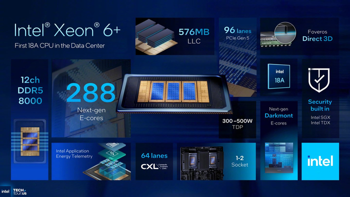 服务器超云至强xeon铂金适合什么场景? 第2张 服务器超云至强xeon铂金适合什么场景? 第2张