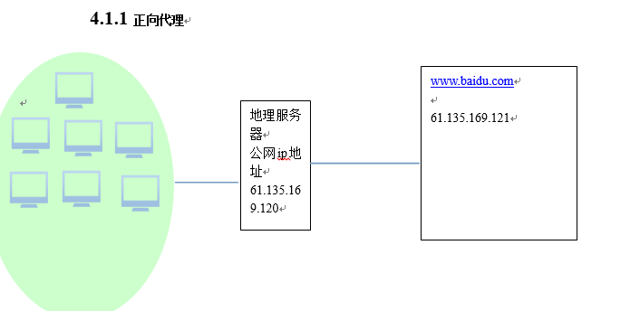 服务器配置疑问,为何要在同一服务器上放置两个Tomcat实例? 第2张 服务器配置疑问,为何要在同一服务器上放置两个Tomcat实例? 第2张