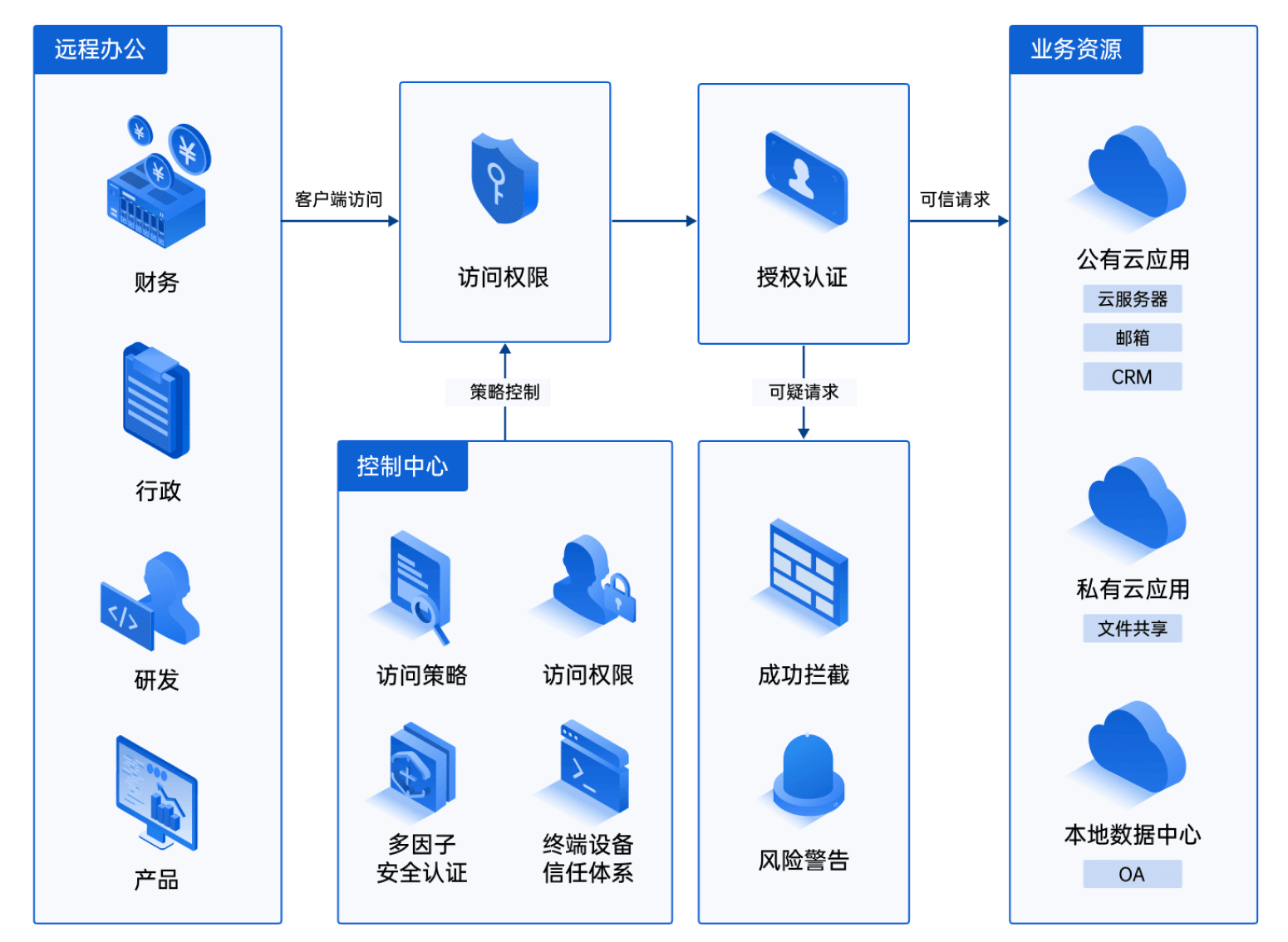 公有云运营究竟涉及哪些具体业务和操作流程? 第2张 公有云运营究竟涉及哪些具体业务和操作流程? 第2张