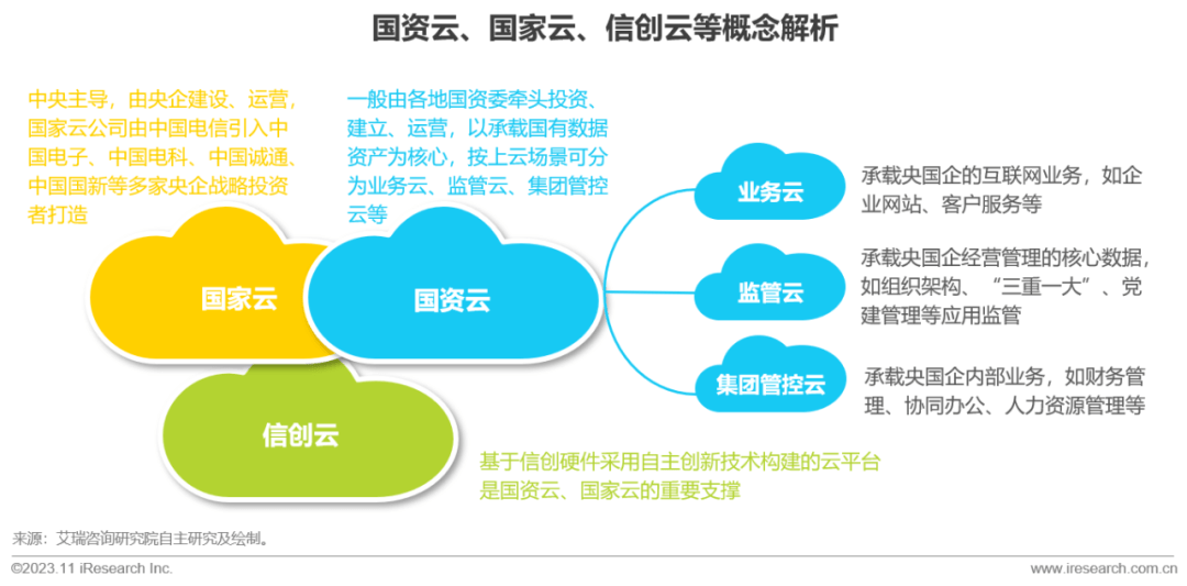 公有云高速发展,背后原因究竟是什么?技术革新、市场驱动还是政策支持? 第2张 公有云高速发展,背后原因究竟是什么?技术革新、市场驱动还是政策支持? 第2张
