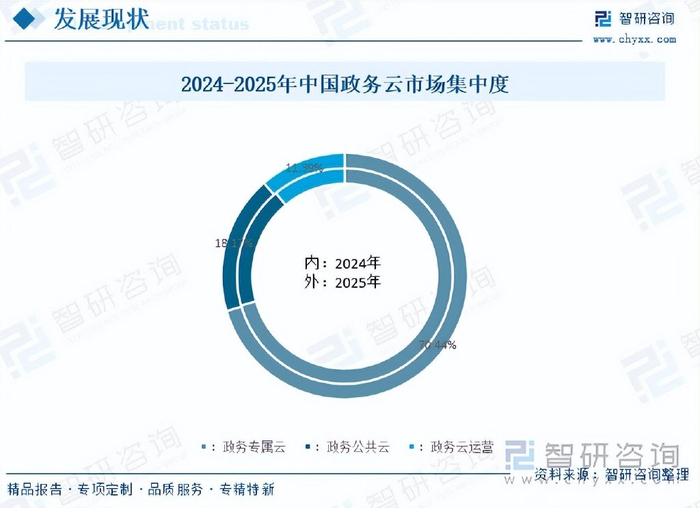 公有云高速发展,背后原因究竟是什么?技术革新、市场驱动还是政策支持? 第1张 公有云高速发展,背后原因究竟是什么?技术革新、市场驱动还是政策支持? 第1张