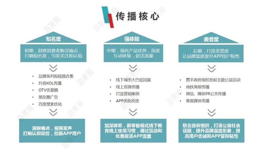 杭州靠谱app开发推广运营案例,哪家公司成功案例最多? 第2张 杭州靠谱app开发推广运营案例,哪家公司成功案例最多? 第2张