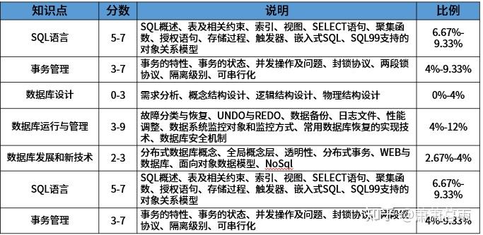 数据库考试备考攻略,选择哪些软件学习更有效? 第1张 数据库考试备考攻略,选择哪些软件学习更有效? 第1张