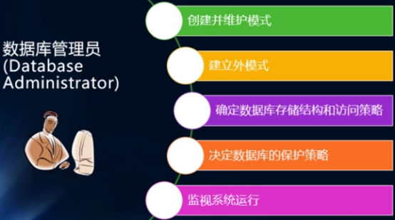 数据库考试,有哪些高效复习策略和必备资料推荐? 第1张 数据库考试,有哪些高效复习策略和必备资料推荐? 第1张