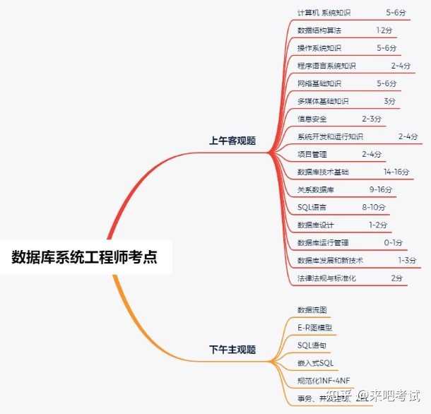 数据库考试,有哪些高效复习策略和必备资料推荐? 第2张 数据库考试,有哪些高效复习策略和必备资料推荐? 第2张