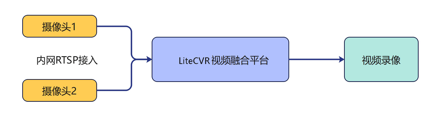 购物网站开发中常见的技术与业务问题有哪些?从需求分析到上线全流程的挑战解析 第2张 购物网站开发中常见的技术与业务问题有哪些?从需求分析到上线全流程的挑战解析 第2张