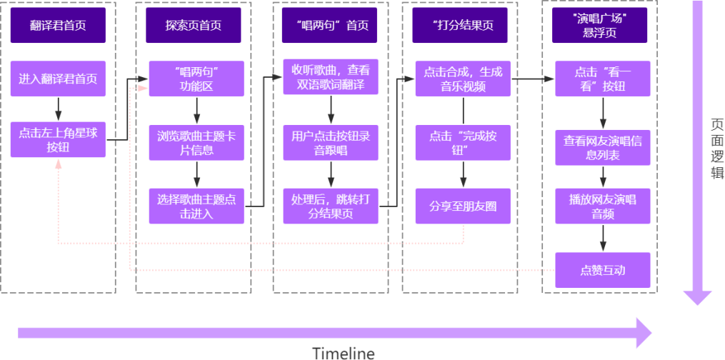 购物网站开发中常见的技术与业务问题有哪些?从需求分析到上线全流程的挑战解析 第3张 购物网站开发中常见的技术与业务问题有哪些?从需求分析到上线全流程的挑战解析 第3张