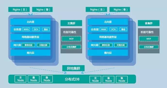 公有云网络架构设计体验,如何实现高效、安全的云服务部署? 第2张 公有云网络架构设计体验,如何实现高效、安全的云服务部署? 第2张