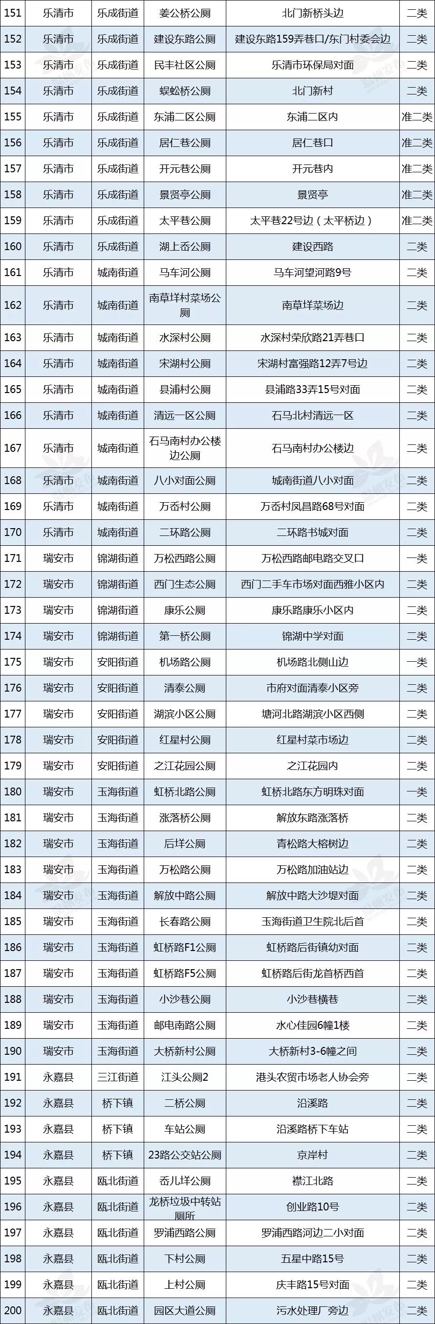 快喵服务器地址有哪些?最新最全的服务器位置信息汇总? 第1张 快喵服务器地址有哪些?最新最全的服务器位置信息汇总? 第1张