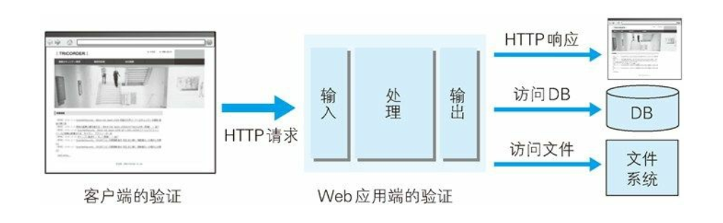 aspx防载入技巧探讨,如何有效防范网页载入攻破? 第1张 aspx防载入技巧探讨,如何有效防范网页载入攻破? 第1张