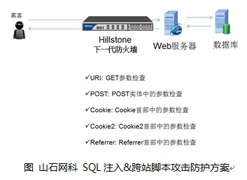 aspx防载入技巧探讨,如何有效防范网页载入攻破? 第2张 aspx防载入技巧探讨,如何有效防范网页载入攻破? 第2张