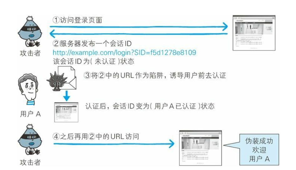 aspx防载入技巧探讨,如何有效防范网页载入攻破? 第3张 aspx防载入技巧探讨,如何有效防范网页载入攻破? 第3张