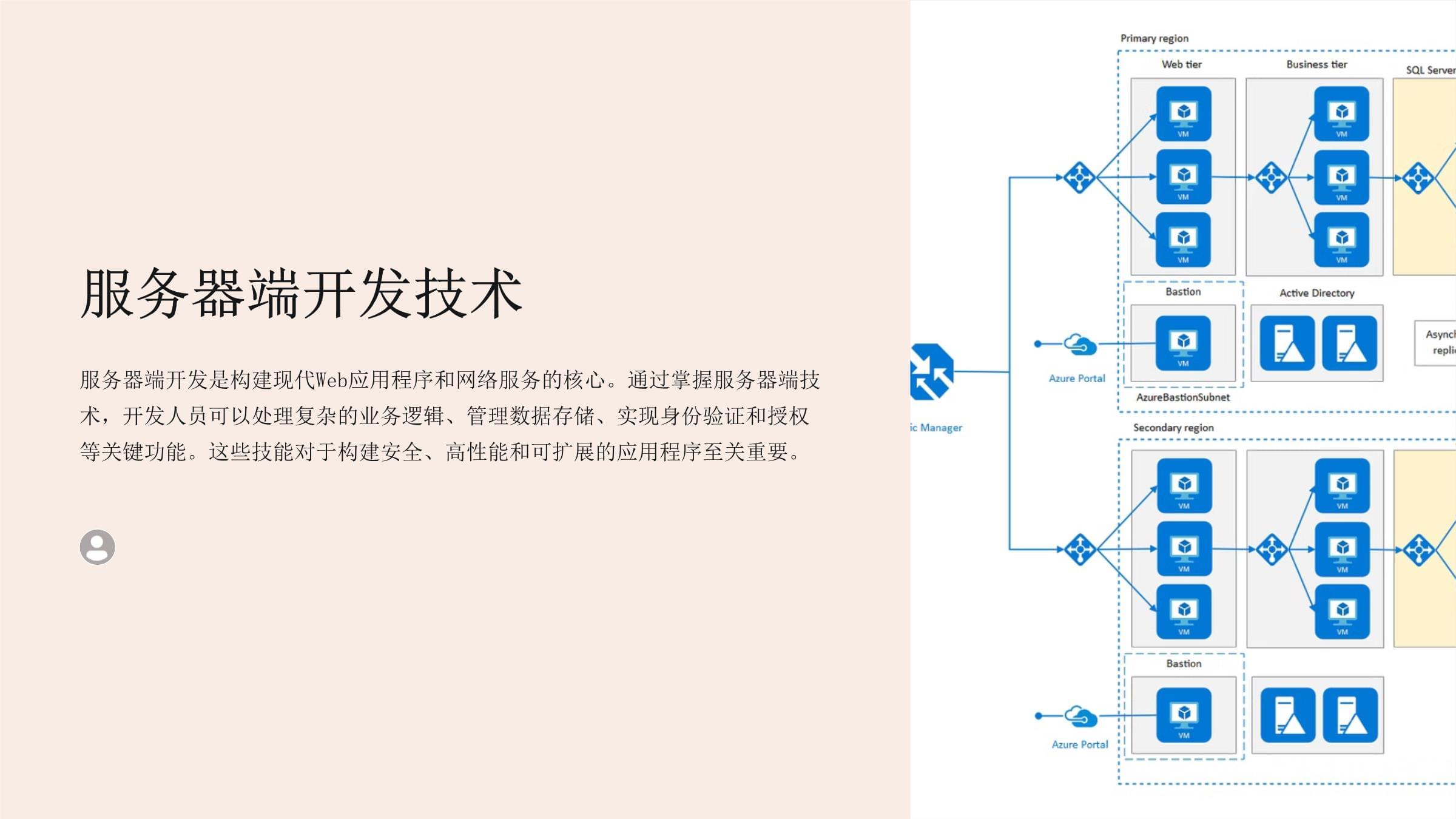 服务器软件开发怎么做?服务器软件开发流程与核心难点 第3张 服务器软件开发怎么做?服务器软件开发流程与核心难点 第3张