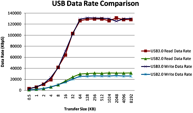 服务器为何普遍不配备USB3.0接口?是技术限制还是成本考量? 第1张 服务器为何普遍不配备USB3.0接口?是技术限制还是成本考量? 第1张