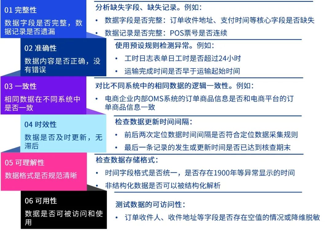 如何全面评估和有效测试数据库安全性?30字长尾疑问标题,数据库安全性测试全攻略揭秘! 第1张 如何全面评估和有效测试数据库安全性?30字长尾疑问标题,数据库安全性测试全攻略揭秘! 第1张
