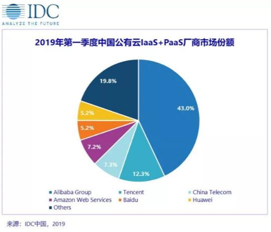 公有云与私有云,未来谁将主导云计算市场? 第1张 公有云与私有云,未来谁将主导云计算市场? 第1张