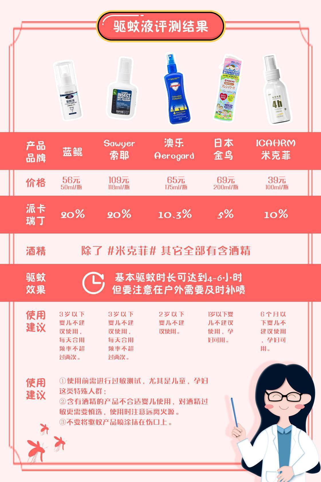安全产品怎么选?哪些品牌的安全产品比较好用? 第2张 安全产品怎么选?哪些品牌的安全产品比较好用? 第2张