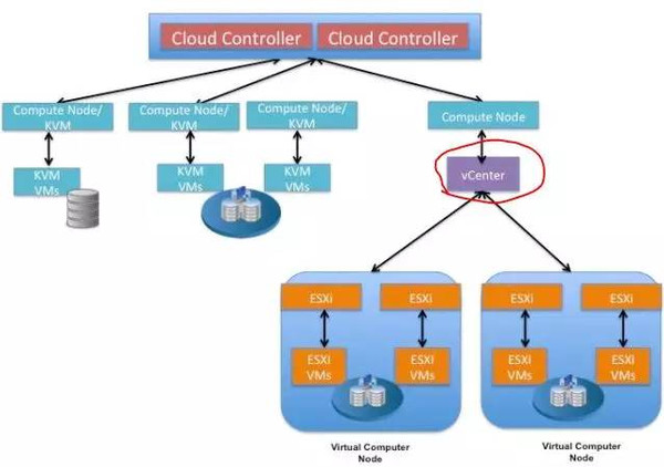 公有云的架构究竟是怎样的复杂体系？揭秘其核心技术及架构特点！