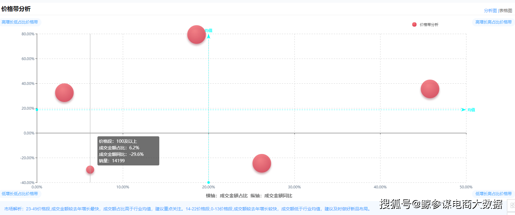数据库安全系统售价几何?市场行情及销售策略揭秘! 第2张 数据库安全系统售价几何?市场行情及销售策略揭秘! 第2张