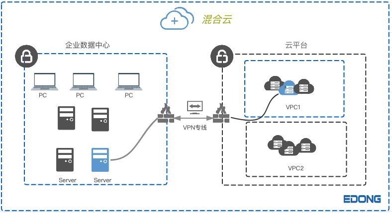 公有云架构究竟如何构建？有何独特之处？