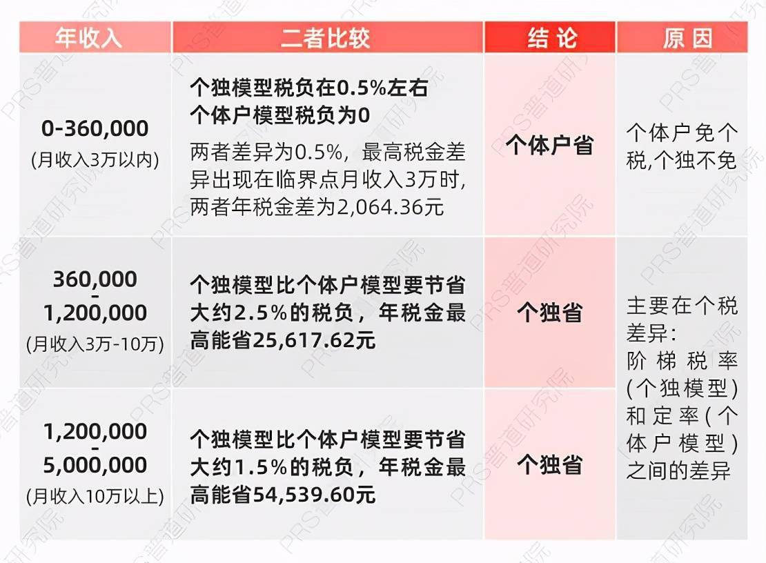 个体户网站建设要多少钱,个体户网站建设费用 第1张 个体户网站建设要多少钱,个体户网站建设费用 第1张