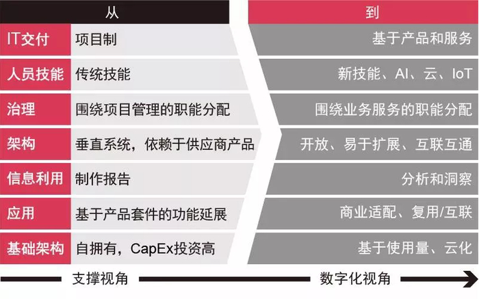 公有云的服务模式有哪些特点与优势,如何影响企业数字化转型? 第1张 公有云的服务模式有哪些特点与优势,如何影响企业数字化转型? 第1张
