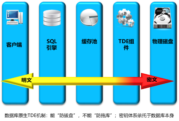 企业如何有效实施策略确保数据库安全与隐私保护? 第3张 企业如何有效实施策略确保数据库安全与隐私保护? 第3张