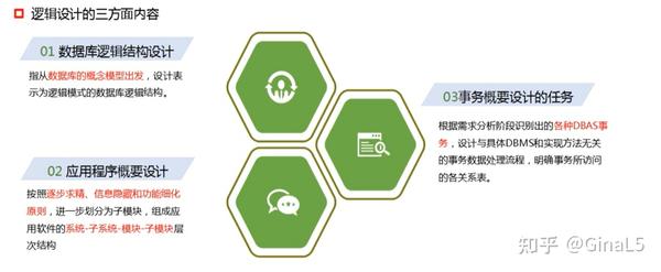 三级数据库技术考试难点解析,如何高效备考及应对策略? 第1张 三级数据库技术考试难点解析,如何高效备考及应对策略? 第1张