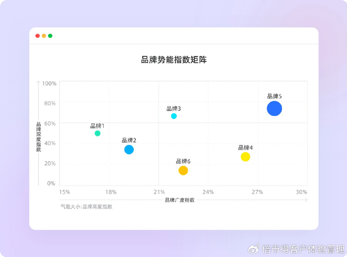 生活服务app开发竞争分析,如何突破激烈市场竞争壁垒与同质化挑战? 第2张 生活服务app开发竞争分析,如何突破激烈市场竞争壁垒与同质化挑战? 第2张