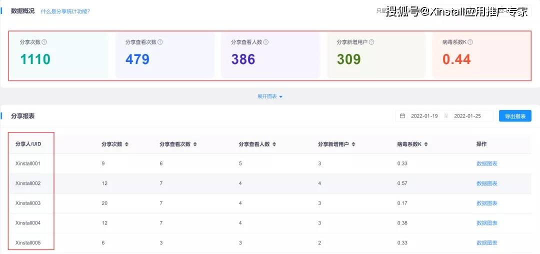 生活服务app开发竞争分析,如何突破激烈市场竞争壁垒与同质化挑战? 第3张 生活服务app开发竞争分析,如何突破激烈市场竞争壁垒与同质化挑战? 第3张